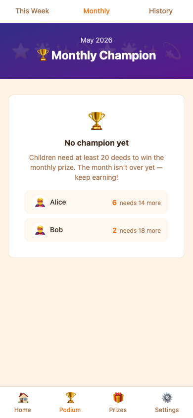 View the monthly champion